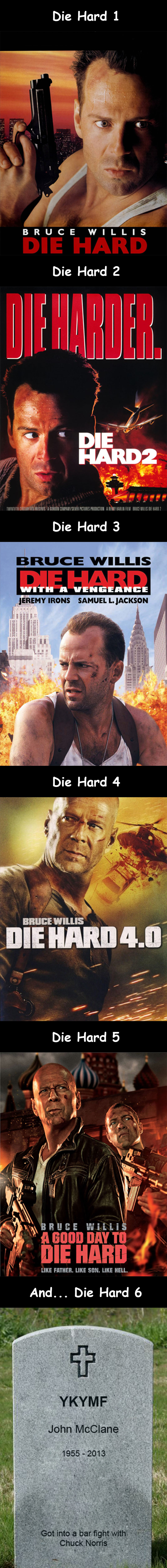 Die Hard 6 Meme 0